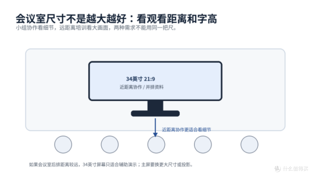 会议室34英寸21:9显示器怎么选?川升CS3555采购解析