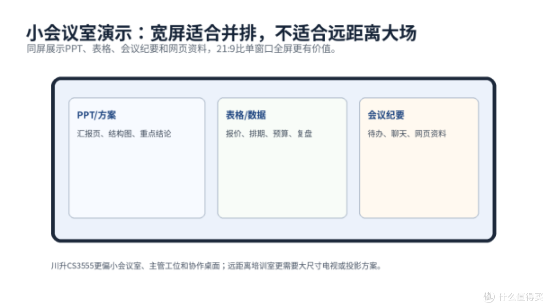 会议室34英寸21:9显示器怎么选?川升CS3555采购解析