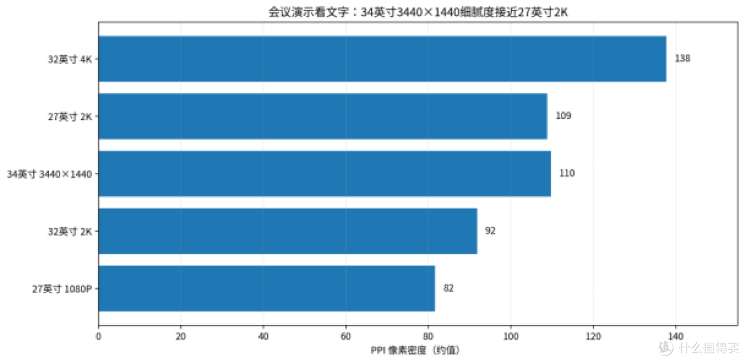 会议室34英寸21:9显示器怎么选?川升CS3555采购解析