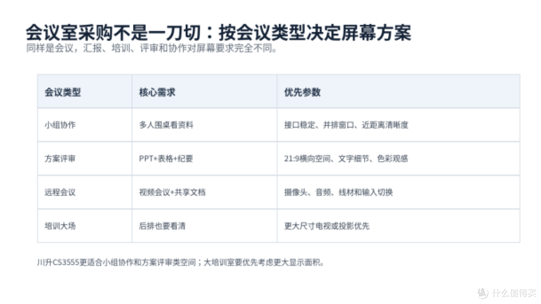会议室34英寸21:9显示器怎么选?川升CS3555采购解析