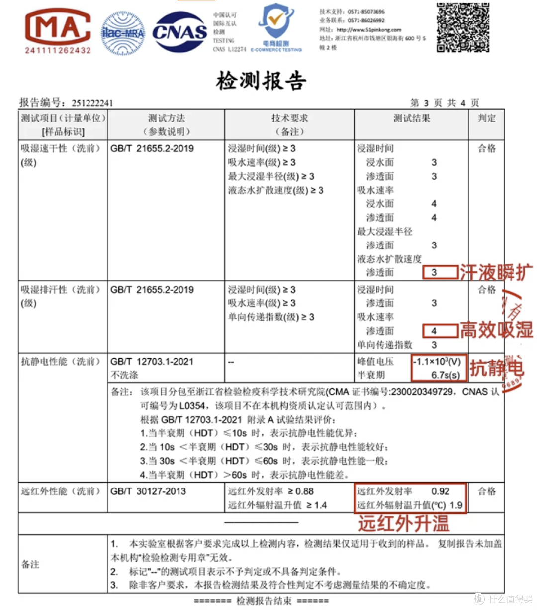 权威检测机构报告