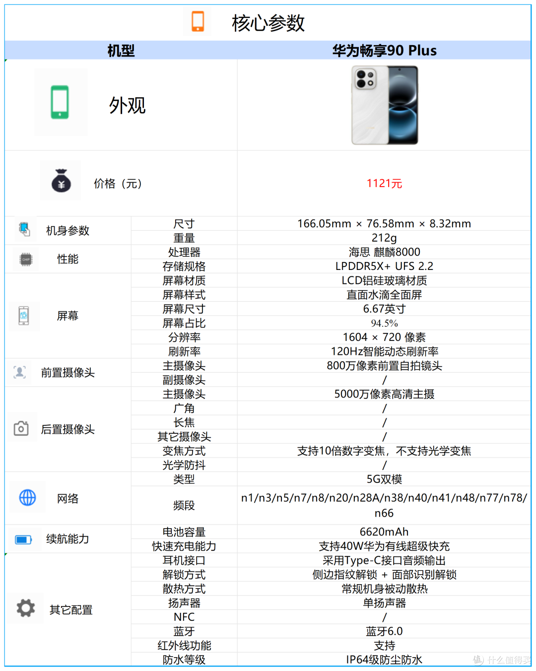 仅1121元，这才是真香华为中端机，6620mAh+5000万像素+鸿蒙6.0