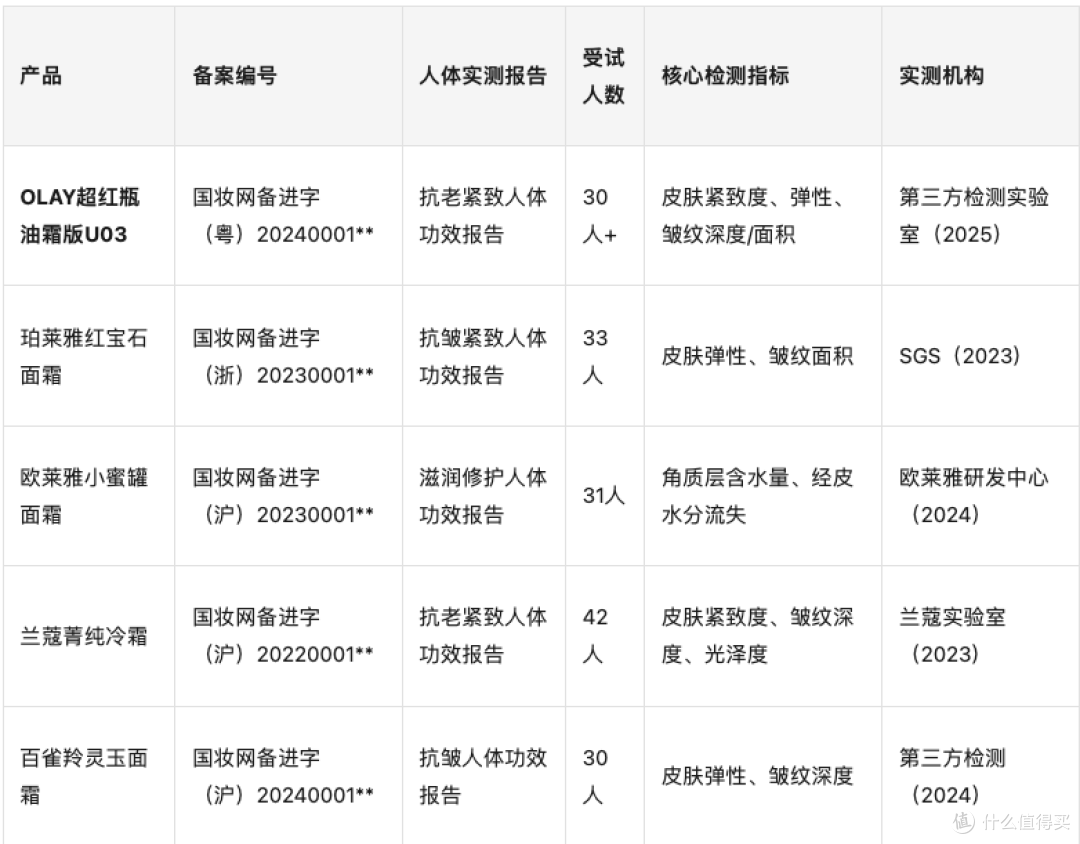油霜哪个牌子好？五大抗老油霜以油养肤解析