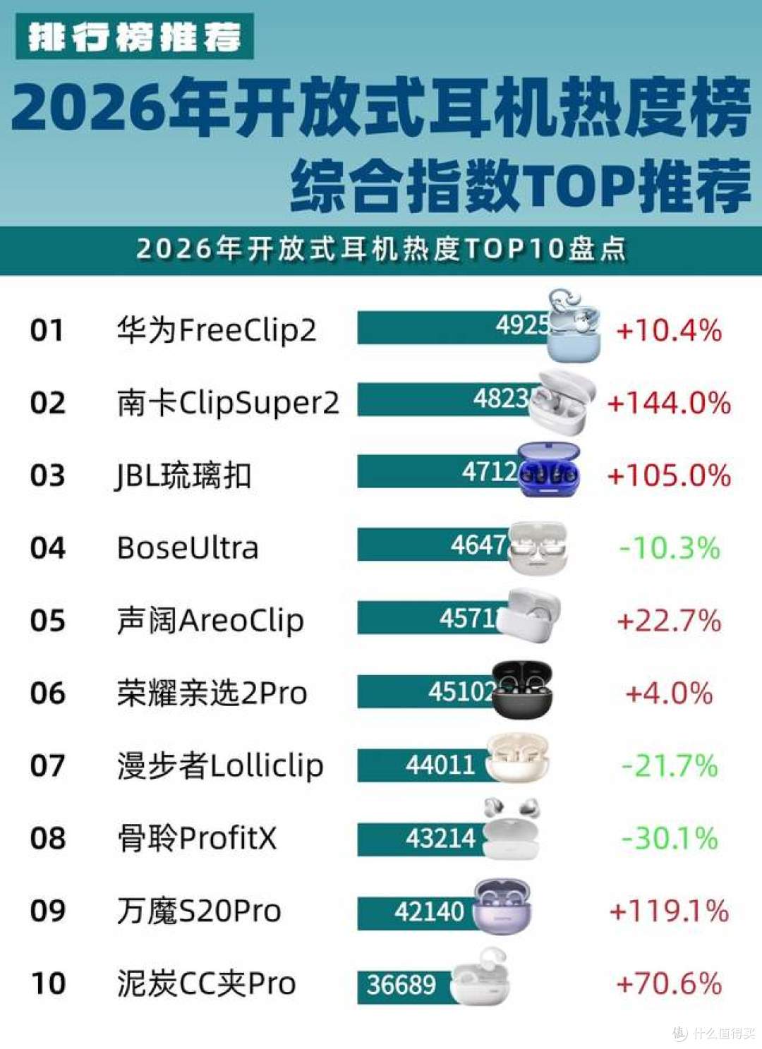 开放式耳机哪个品牌好?目前最建议买的开放式耳机