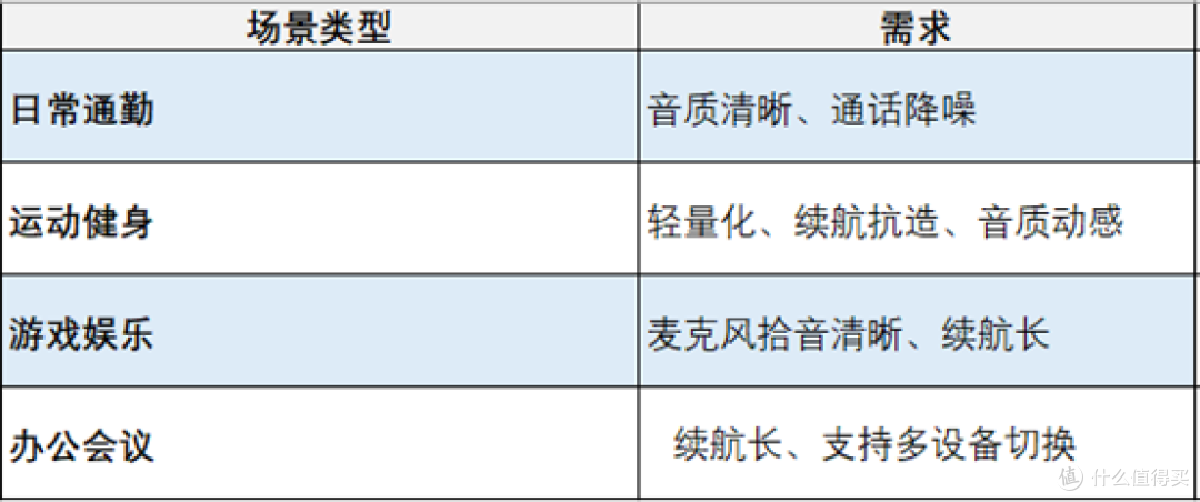 5 款开放式耳挂打分测评，兼顾稳固、音质、低漏音的寥寥无几
