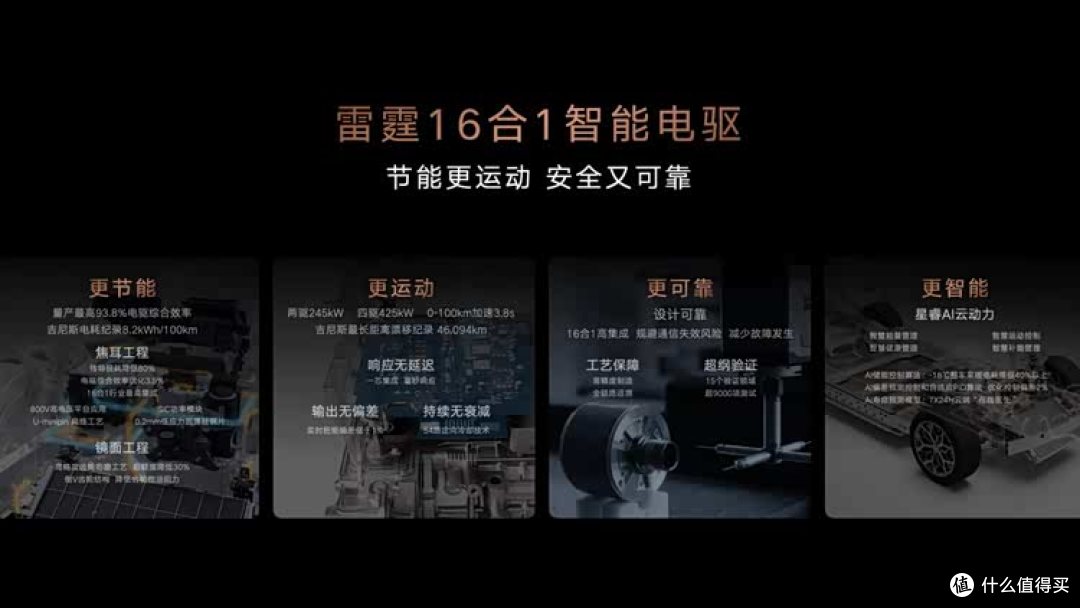 8合1电驱已经OUT了？吉利直接整了个16合1电驱！