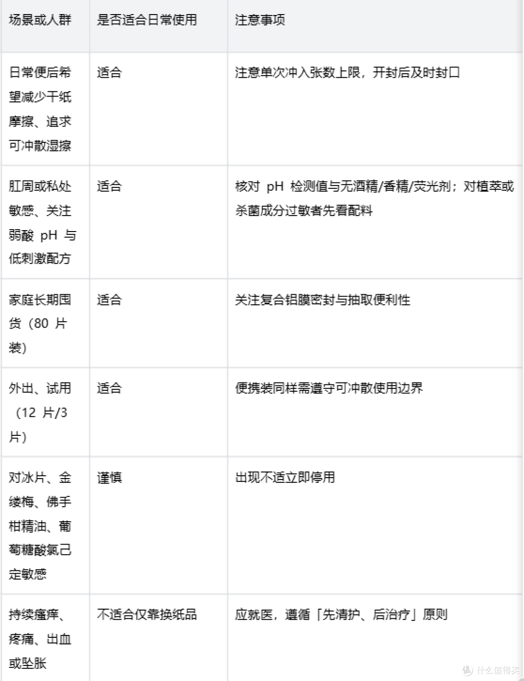 家里长期囤湿厕纸:2026 便后温和清洁怎么选