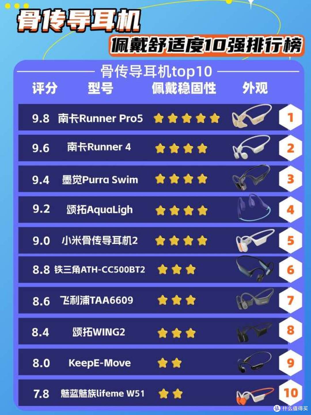 运动耳机哪个牌子好，盘点十款佩戴稳固又耐用的运动耳机推荐