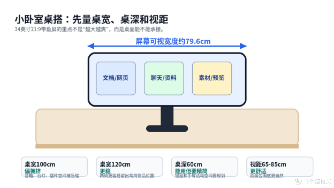 小卧室桌搭显示器怎么选?川升CS385F适合多大桌面