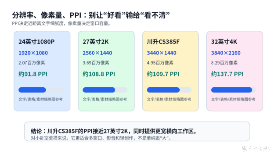 小卧室桌搭显示器怎么选?川升CS385F适合多大桌面