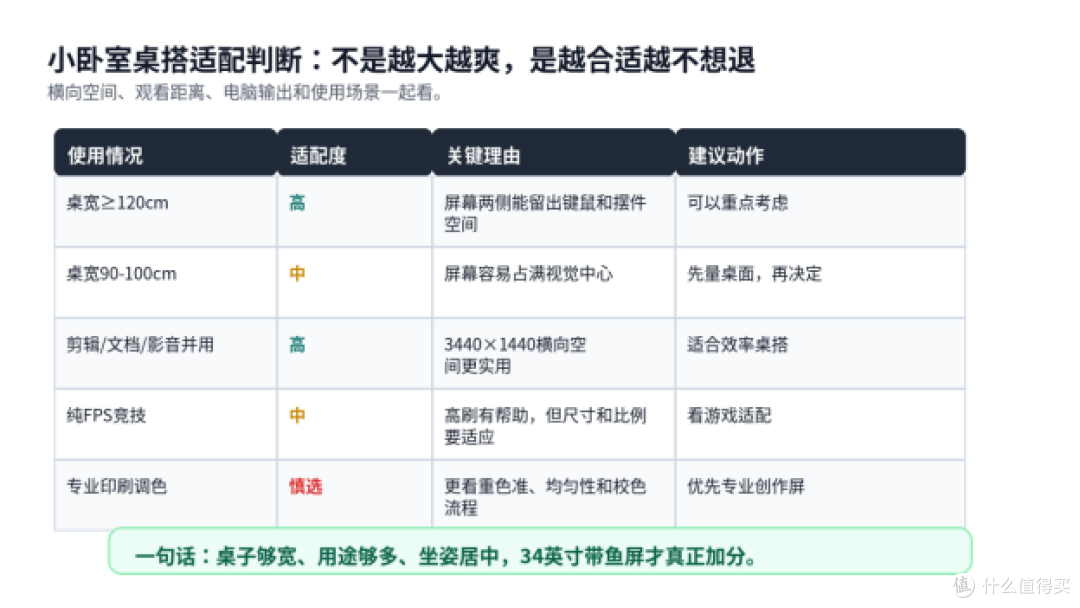 小卧室桌搭显示器怎么选?川升CS385F适合多大桌面