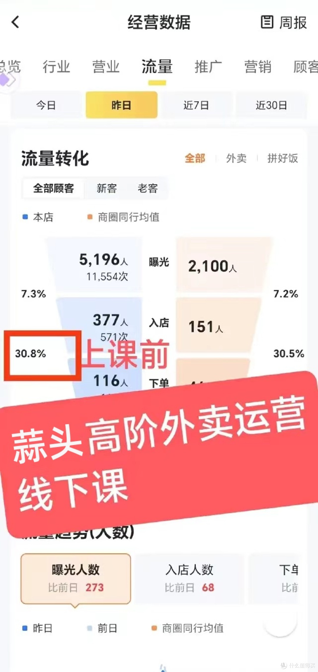 蒜头外卖运营课堂是什么?一家专注餐饮外卖增长的实战运营课堂