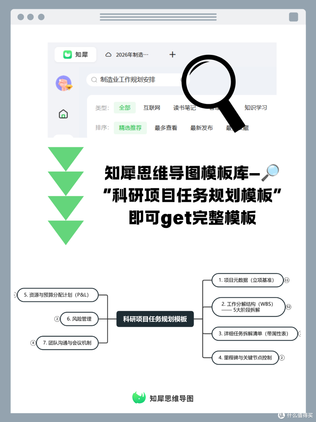 科研人必备!日常管理思维导图模板