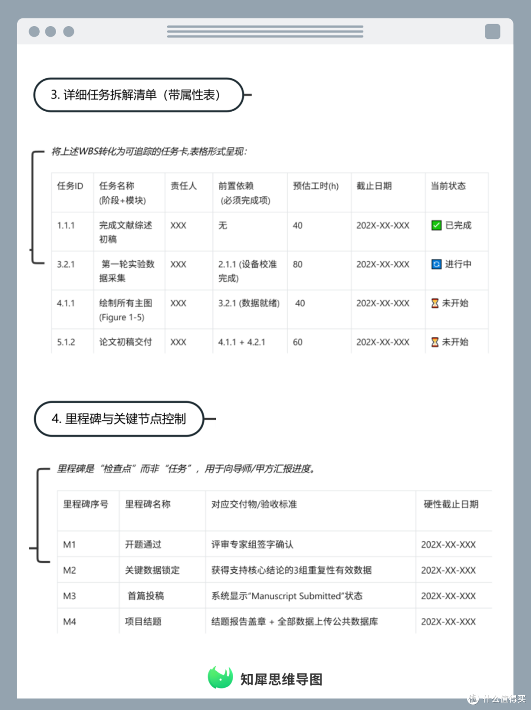 科研人必备!日常管理思维导图模板