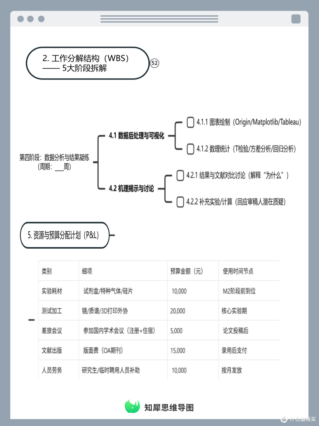 科研人必备!日常管理思维导图模板