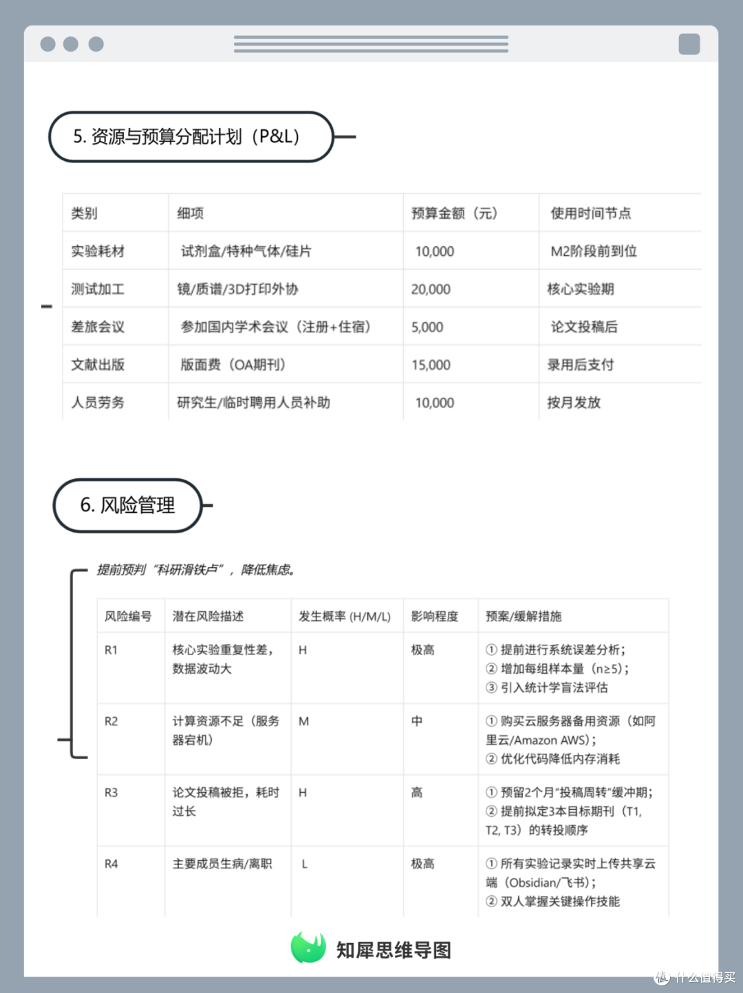 科研人必备!日常管理思维导图模板