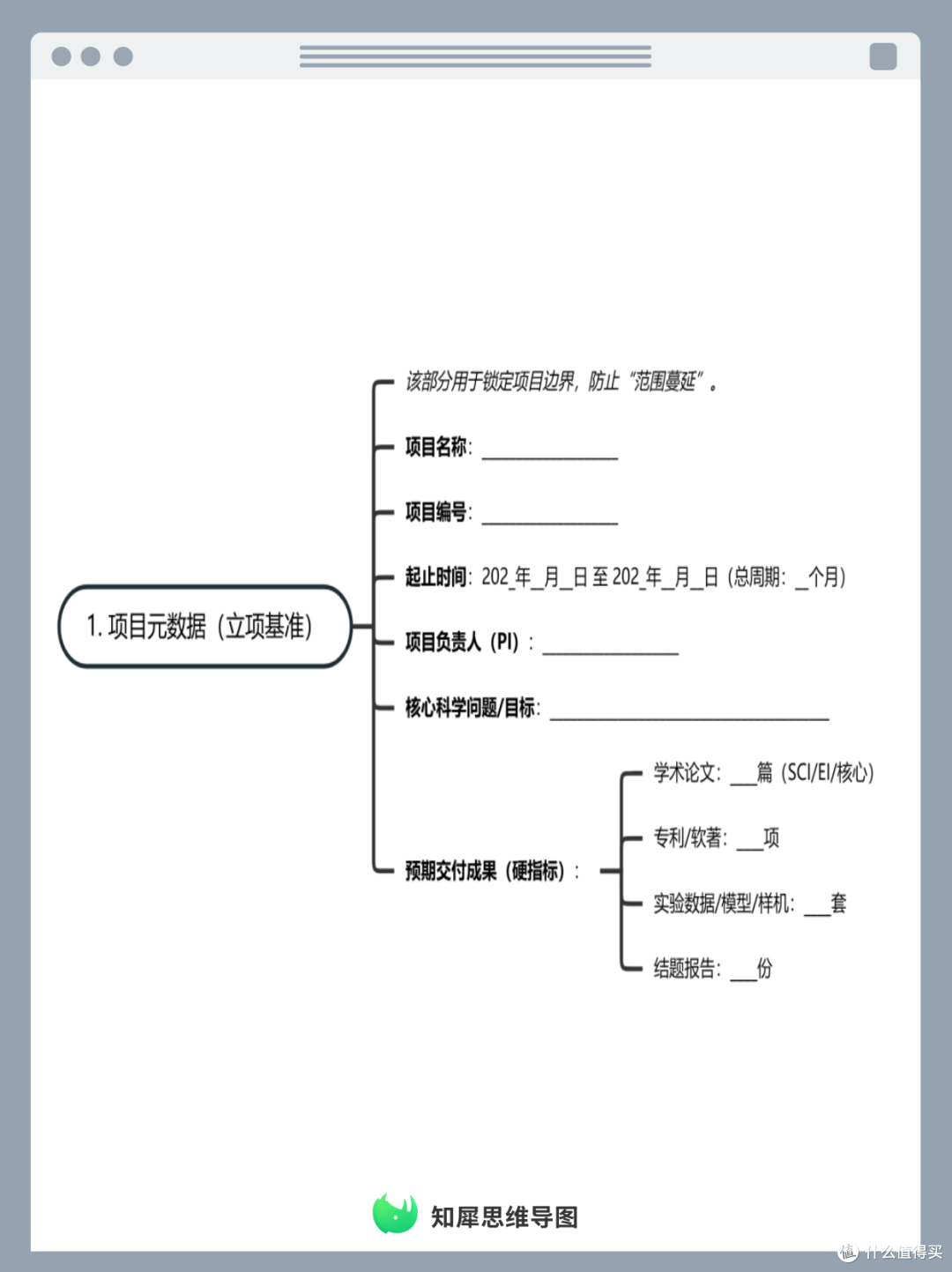 科研人必备!日常管理思维导图模板