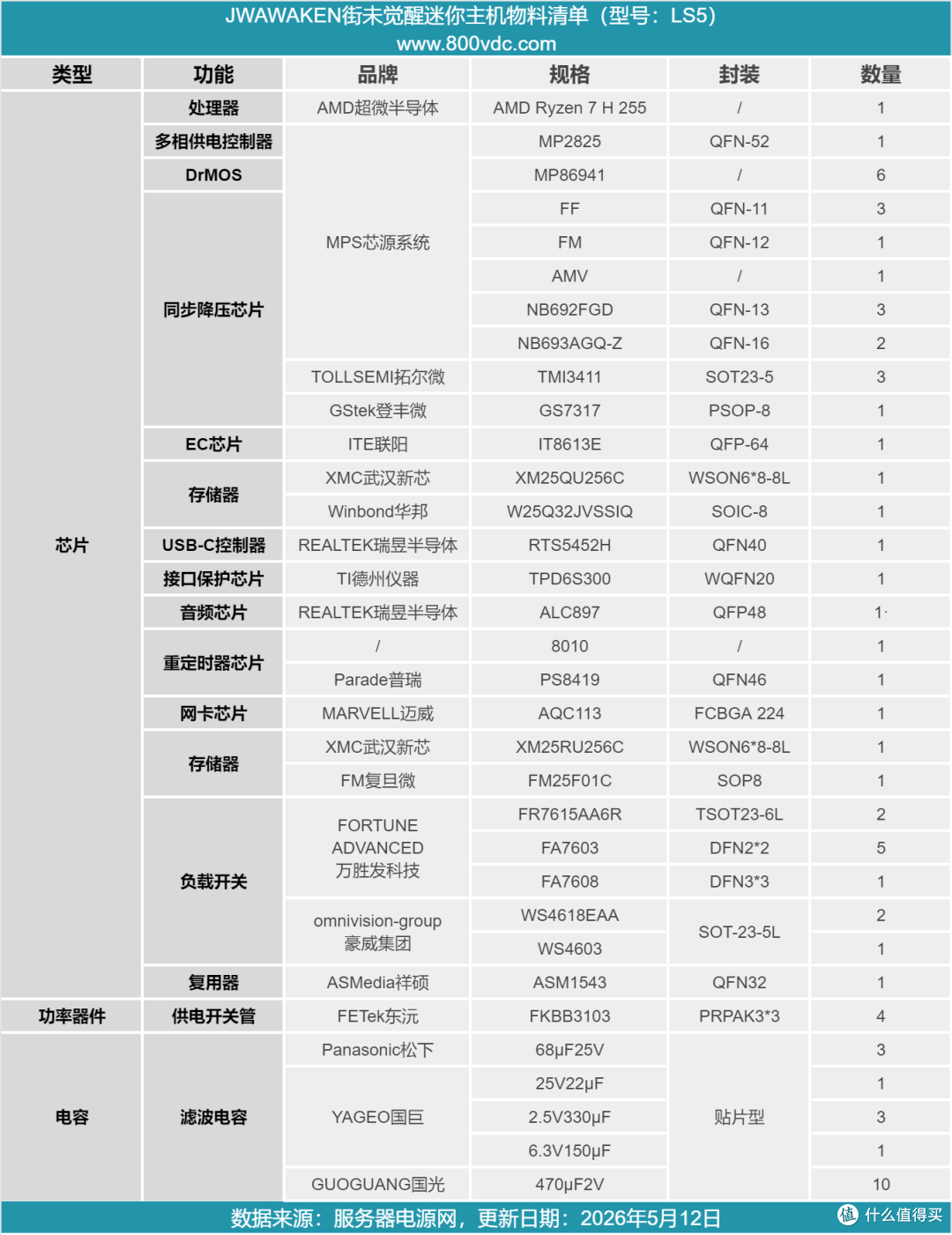 AMD Ryzen 7 H 255 8核处理器加持,街未觉醒迷你PC主机拆解