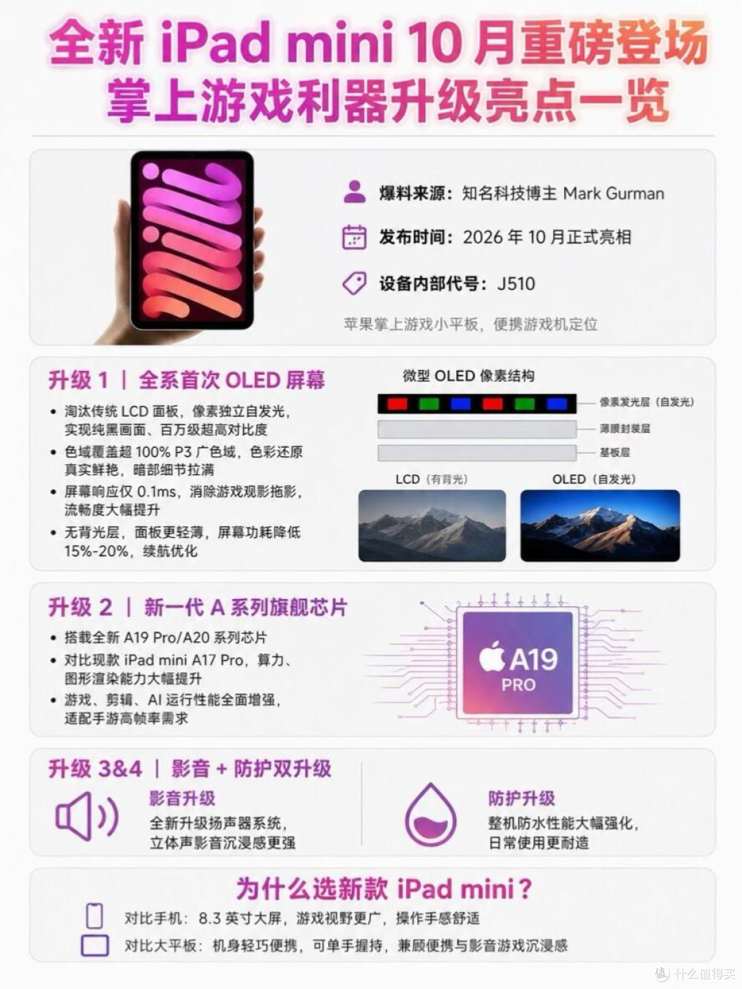 新款iPad mini全面大升级!OLED屏直接圆梦游戏党