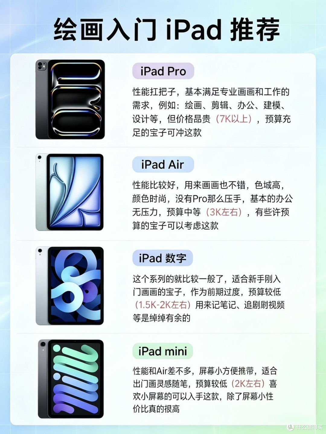美术生画画iPad完整选购指南！新手不踩冤枉钱