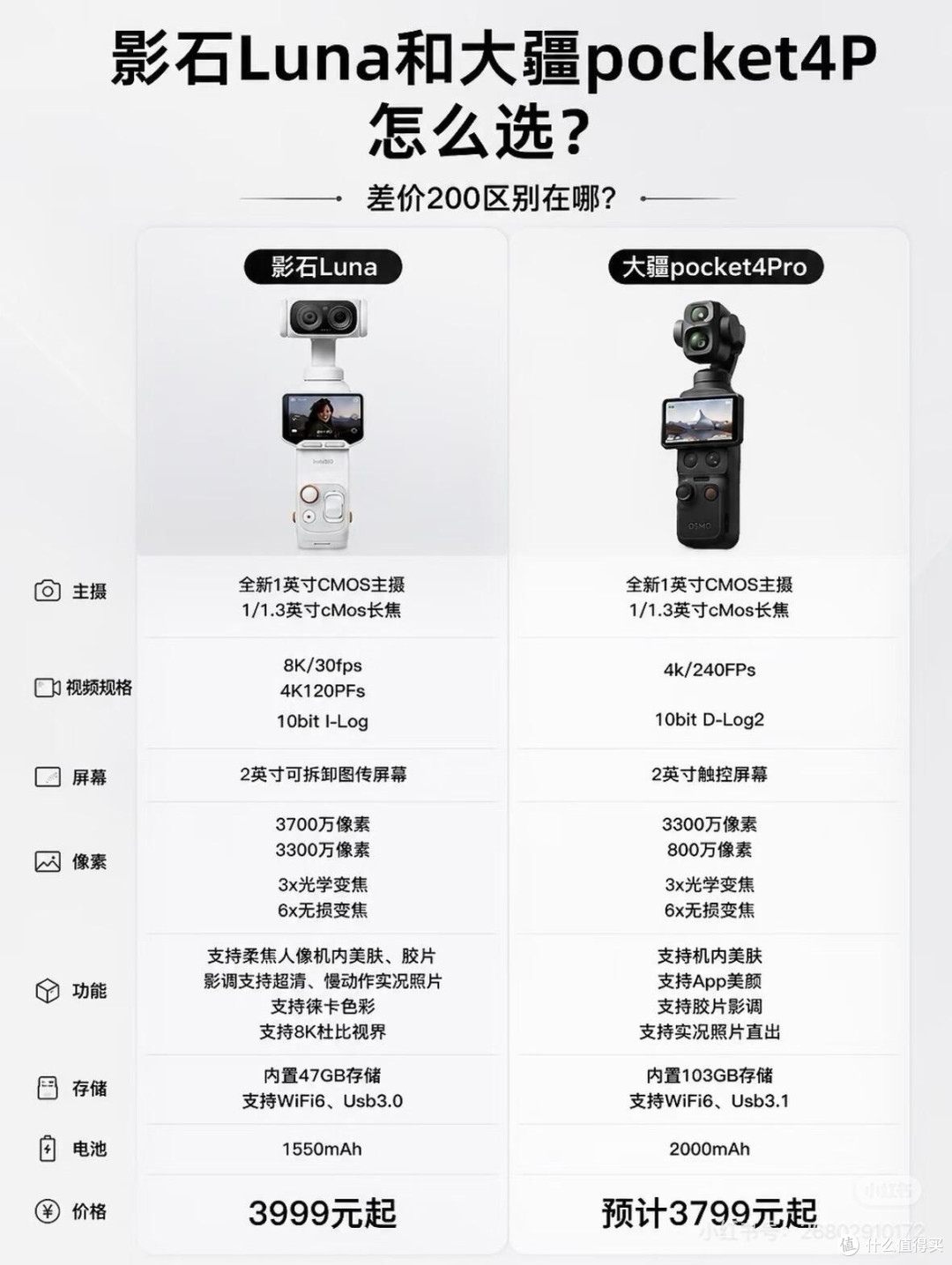 差价仅200！影石Luna对比大疆Pocket4Pro完整横评