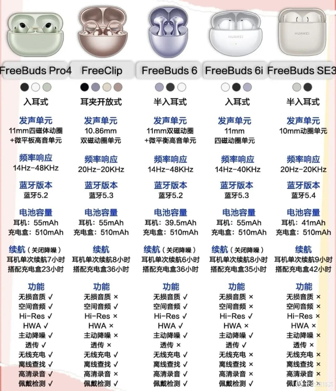 全系列华为蓝牙耳机盘点!不同需求精准匹配不踩坑