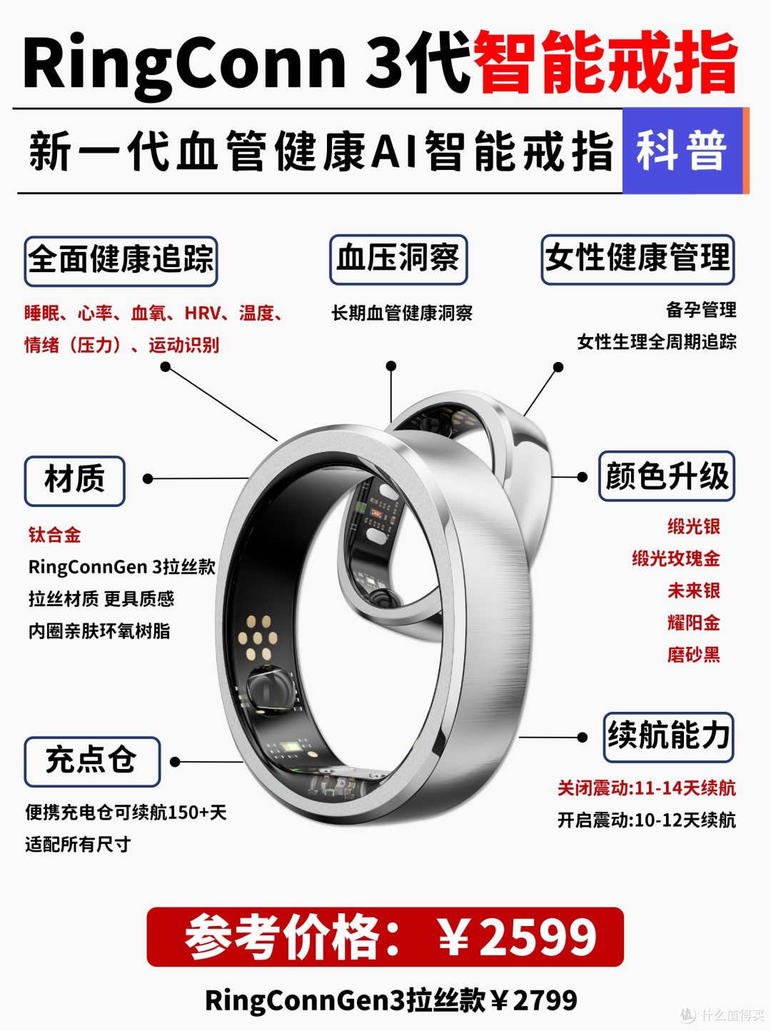 放弃智能手表!深度健康监测选智能戒指太香了