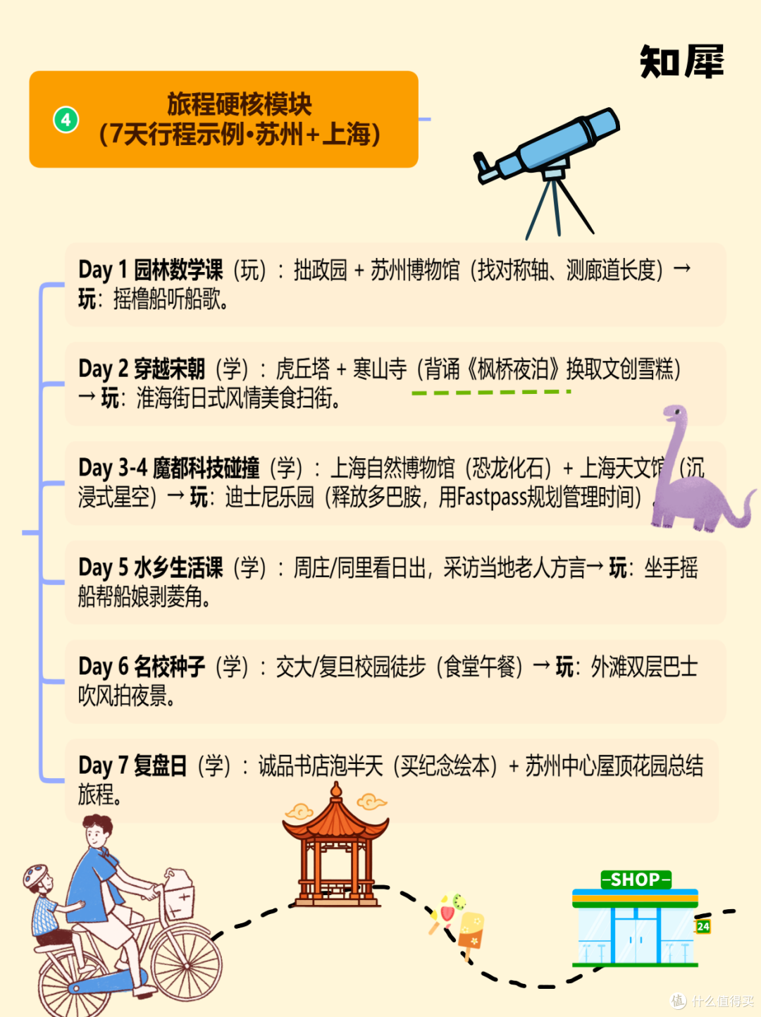 暑期带娃旅行，一张思维导图规划好玩又省钱