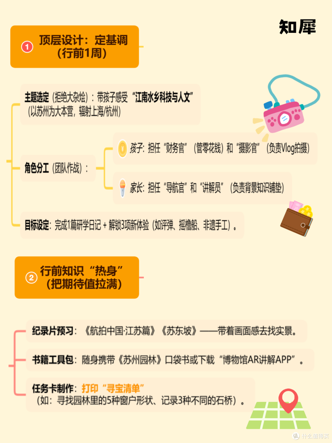 暑期带娃旅行，一张思维导图规划好玩又省钱