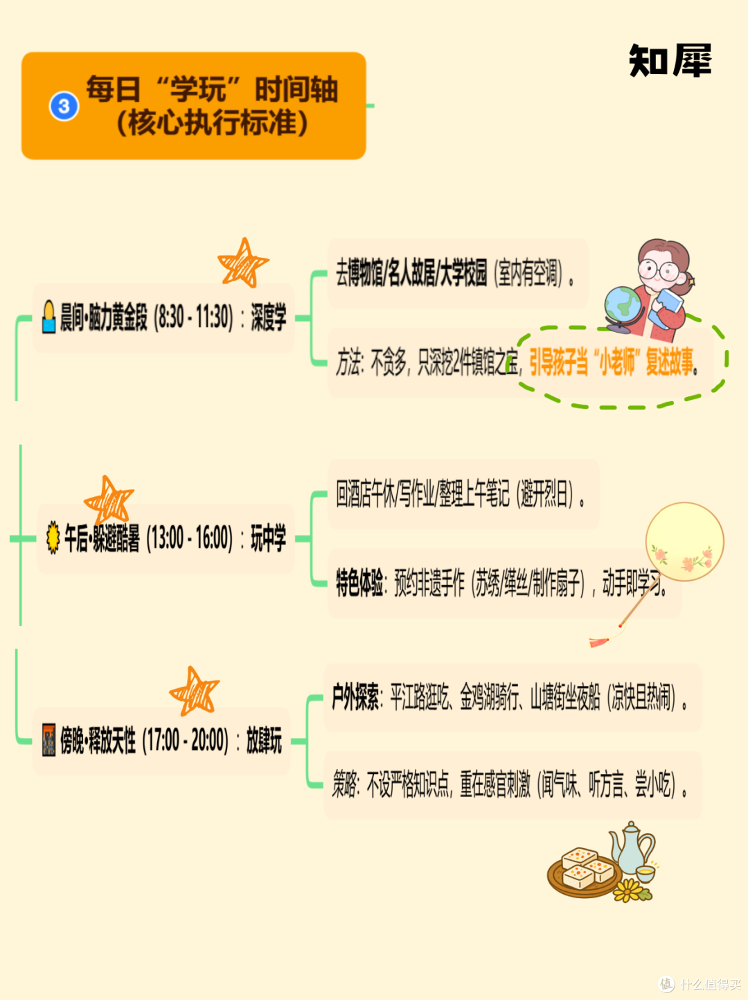 暑期带娃旅行，一张思维导图规划好玩又省钱
