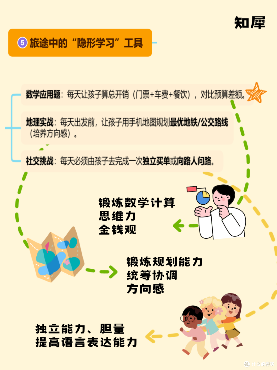 暑期带娃旅行，一张思维导图规划好玩又省钱