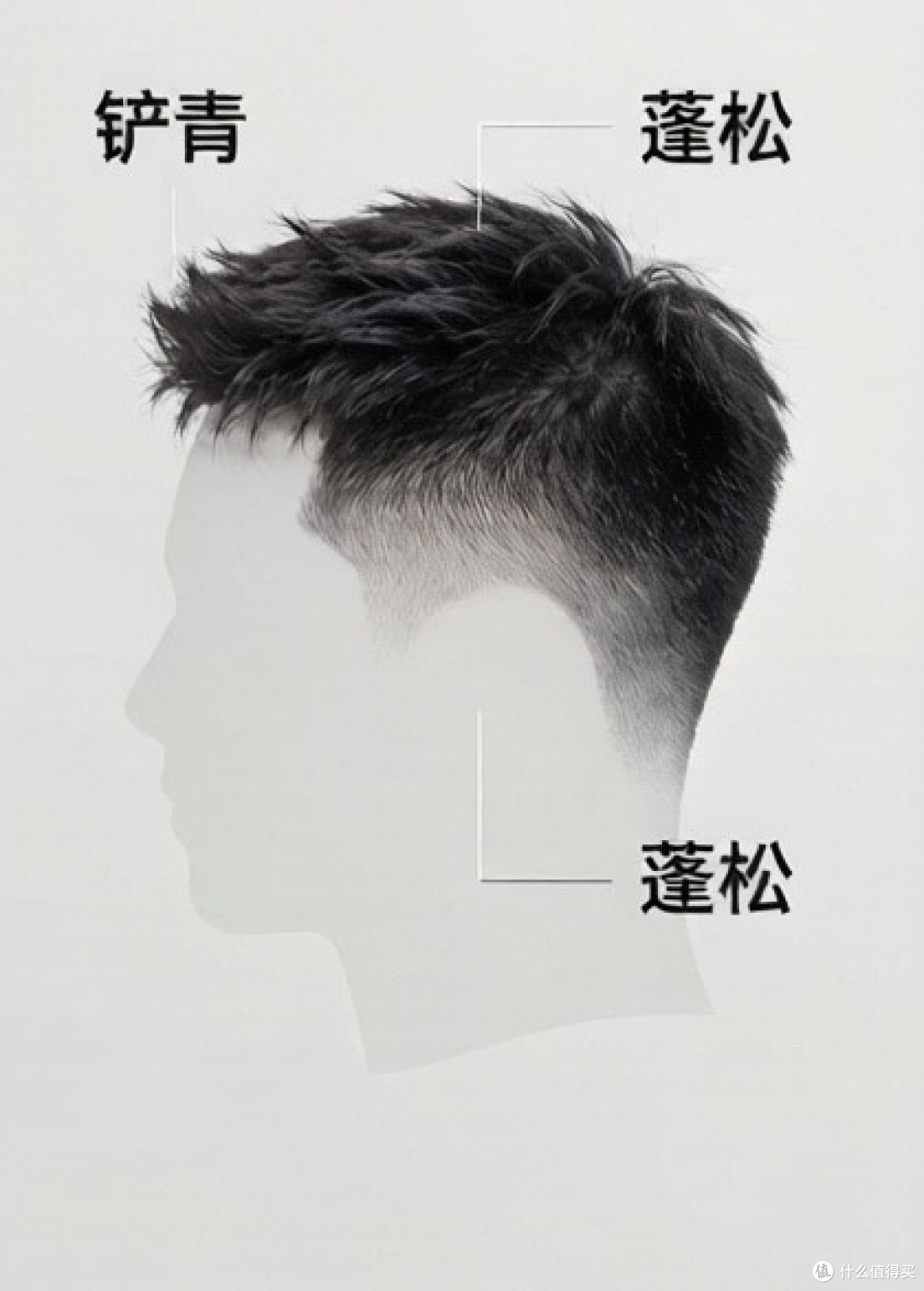 圆脸/短脸男生自救指南!换个发型,视觉显瘦10斤!