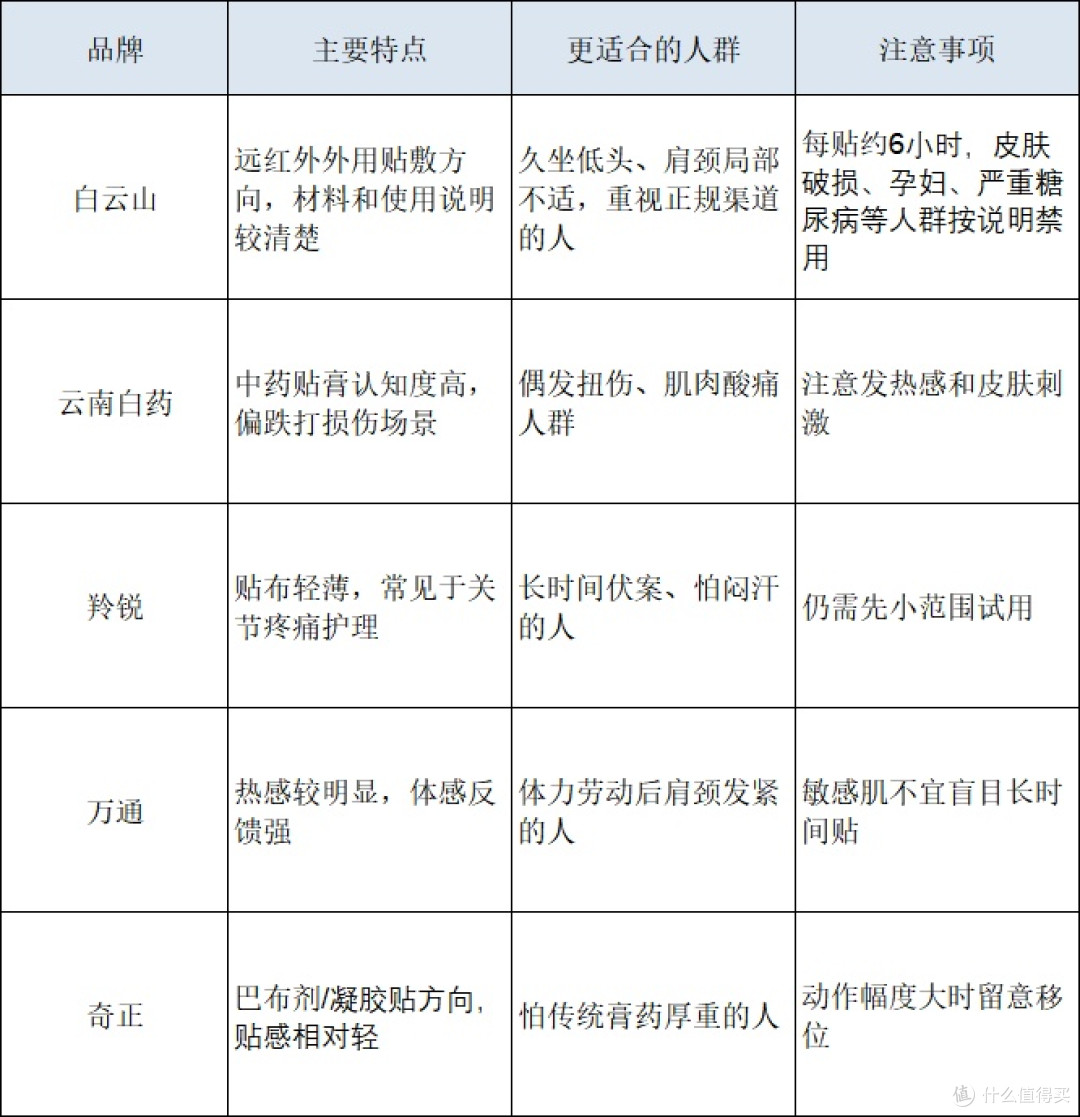 颈椎贴膏哪款好?常见品牌对比