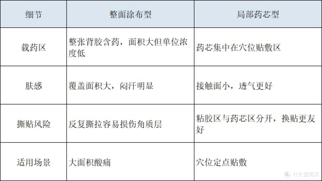 颈椎贴膏哪款好?常见品牌对比