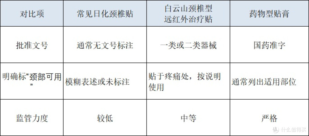 颈椎贴膏哪款好?常见品牌对比