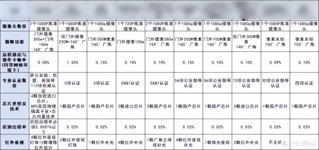 2026智能锁十大品牌|爆火热门指纹锁有哪些,排行榜精准选购