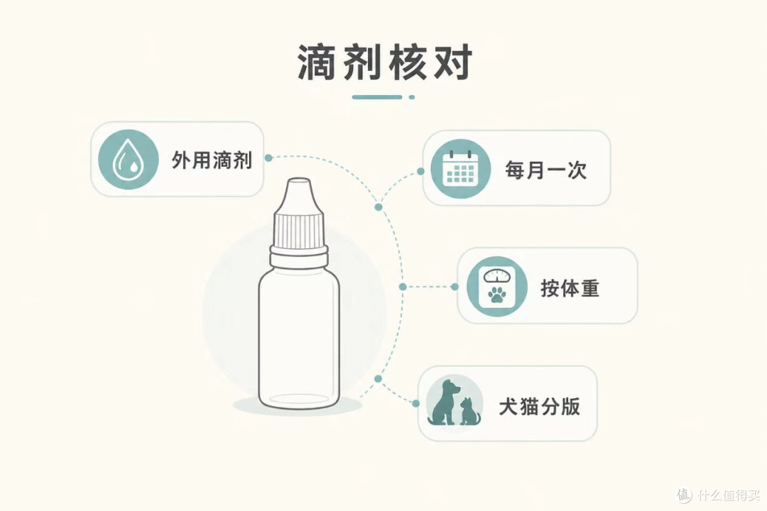 2026过敏体质狗狗能用的驱虫药哪款好用?