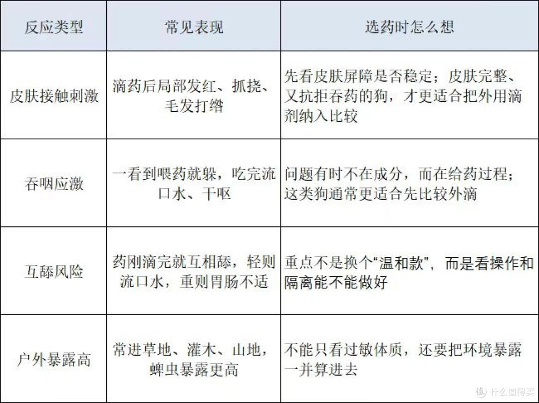 2026过敏体质狗狗能用的驱虫药哪款好用?