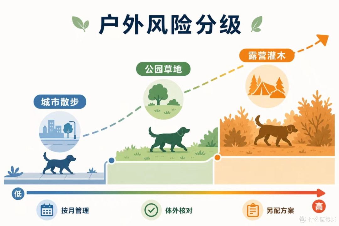 2026过敏体质狗狗能用的驱虫药哪款好用?