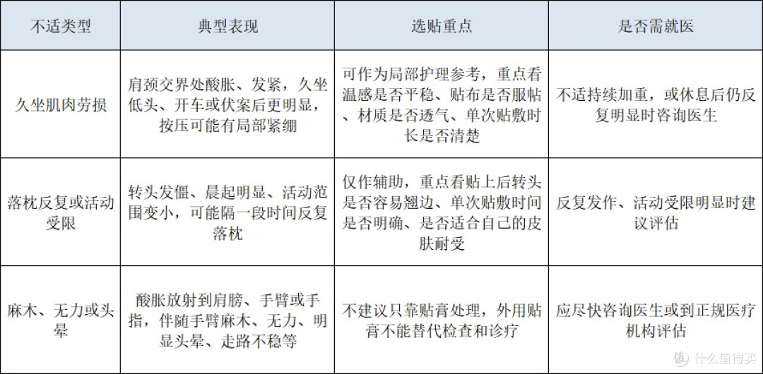 颈椎贴膏哪款合适?先按不适场景选,再看品牌和材质