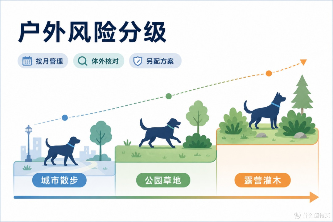2026有哪些优质的狗狗外驱驱虫药推荐？