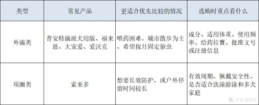 2026有哪些优质的狗狗外驱驱虫药推荐？