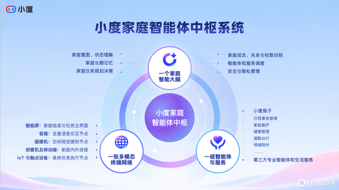 小度发布“家庭智能体中枢”战略，定义家庭原生AI新范式