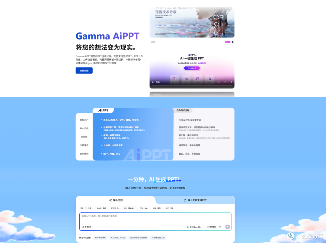 投资人都在看什么?6款创业计划书PPT软件拆解,精准拿捏融资逻辑