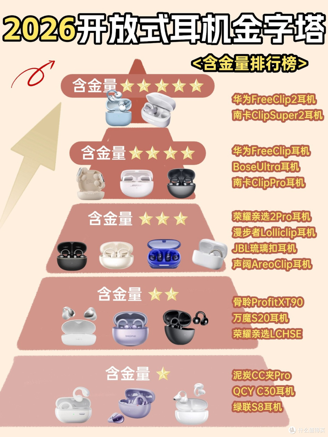 开放式耳机哪个牌子好?性价比最高的开放式耳机