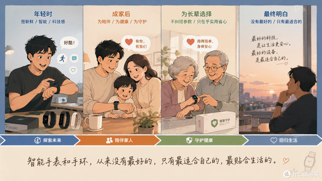 15年用了9块智能手表,终于知道什么样的人该买什么表