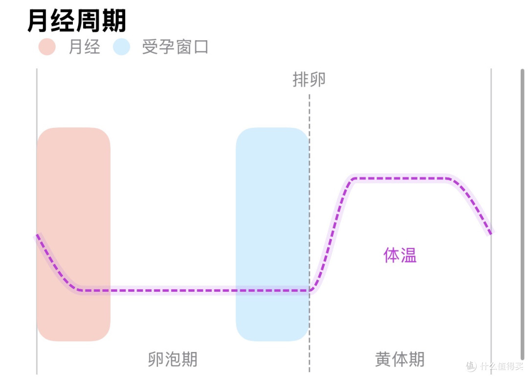 这招真的好用！！！
