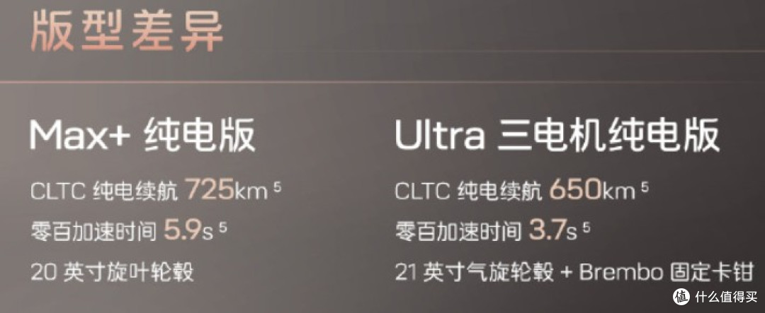 Model Y 降价没用？24.99 万的阿维塔 07L来了，问界 M7 真的慌！