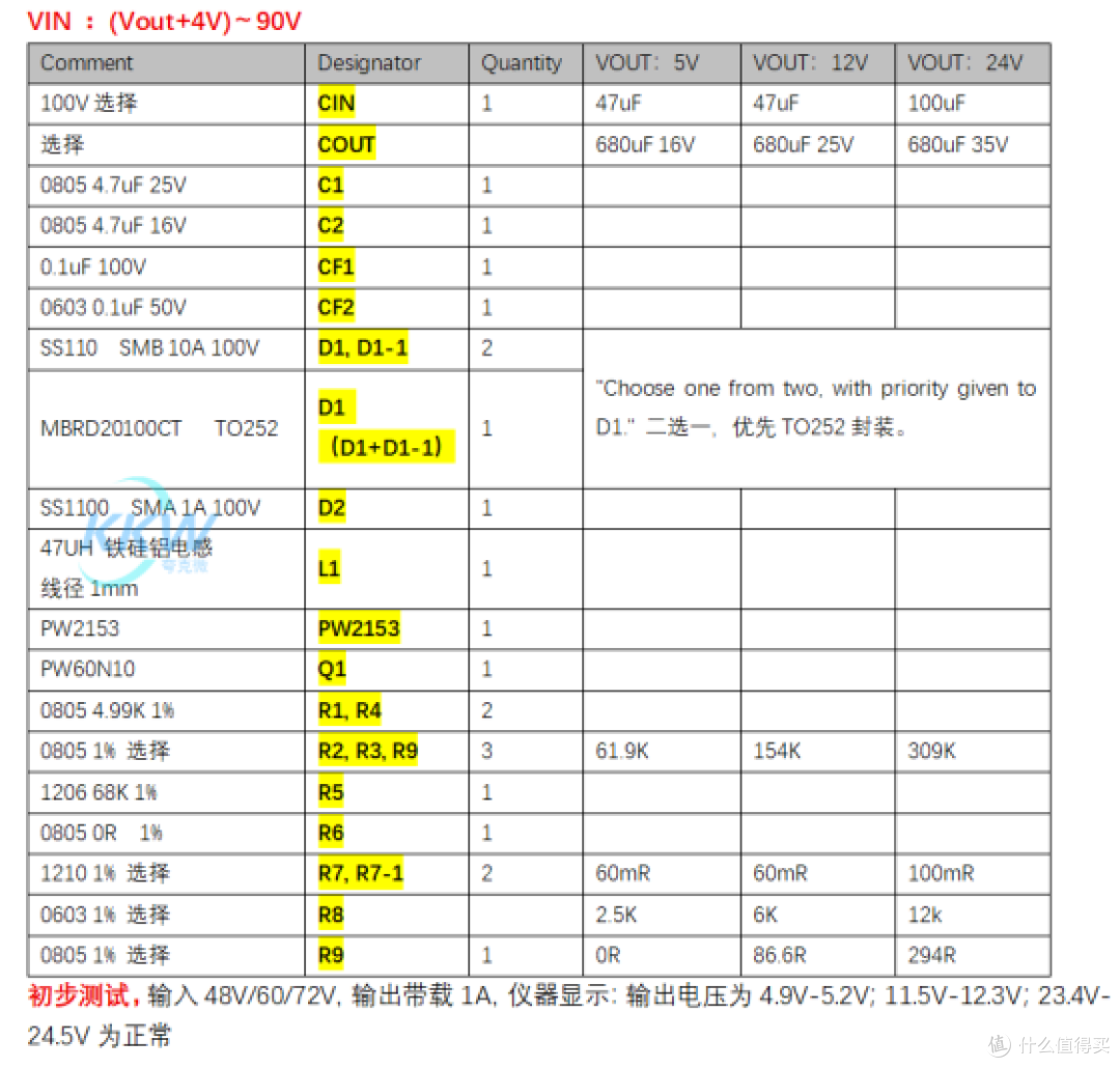 48V/60V/72V降压转12V5A电源芯片输出恒压恒流且最大电流可达10A