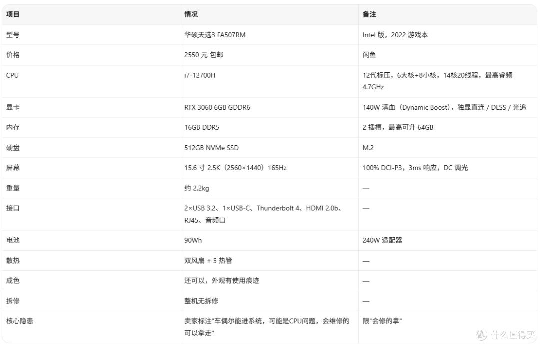2550元天选3 3060：真漏还是病机？懂行的来